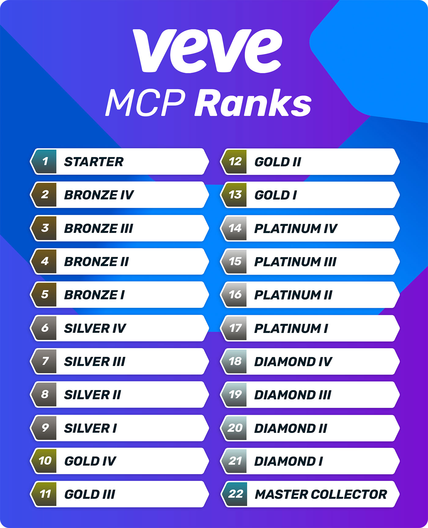 VeVe Master Collector Program Ranks
