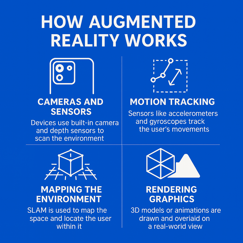 how augmented reality works infographic