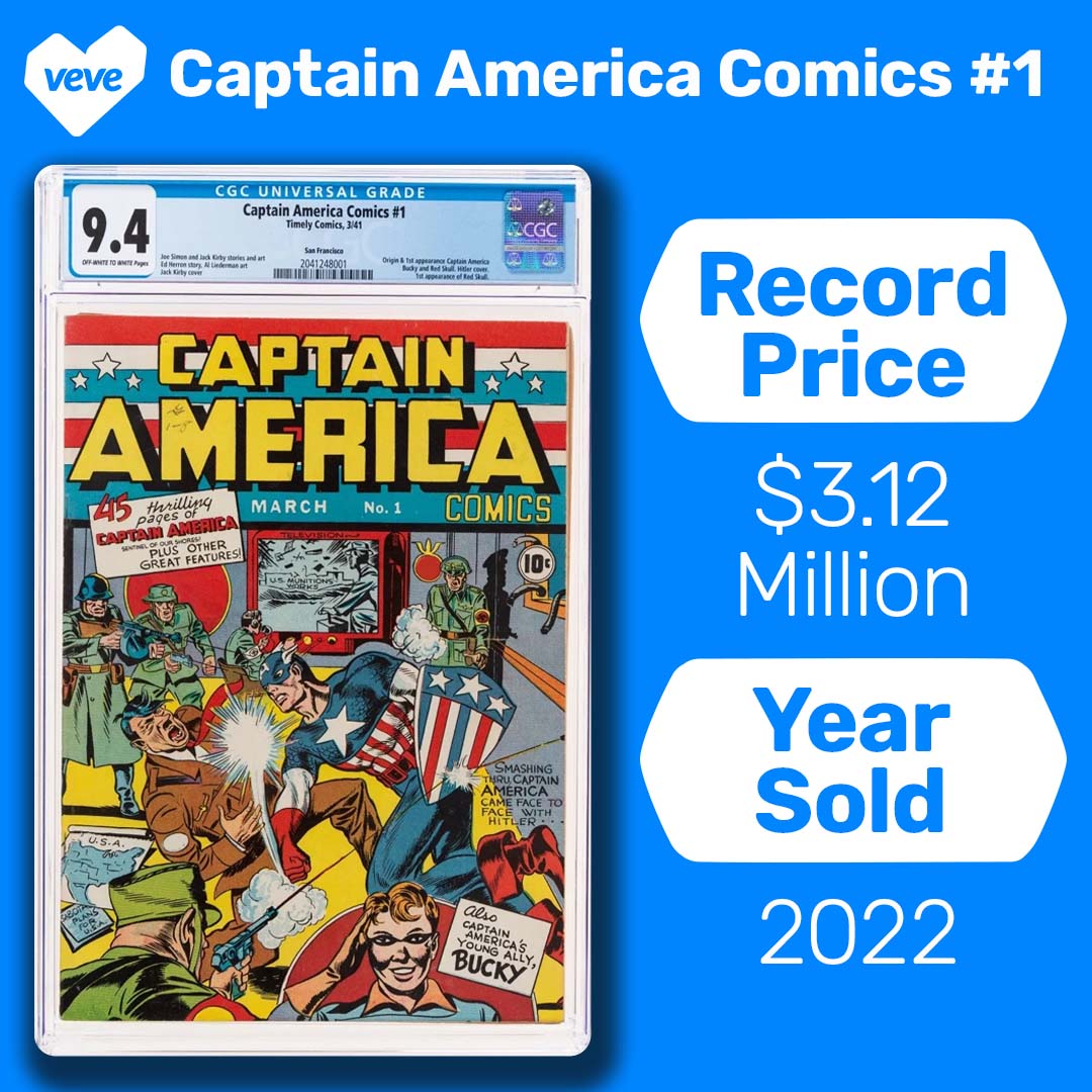 Captain America Comics #1 record price