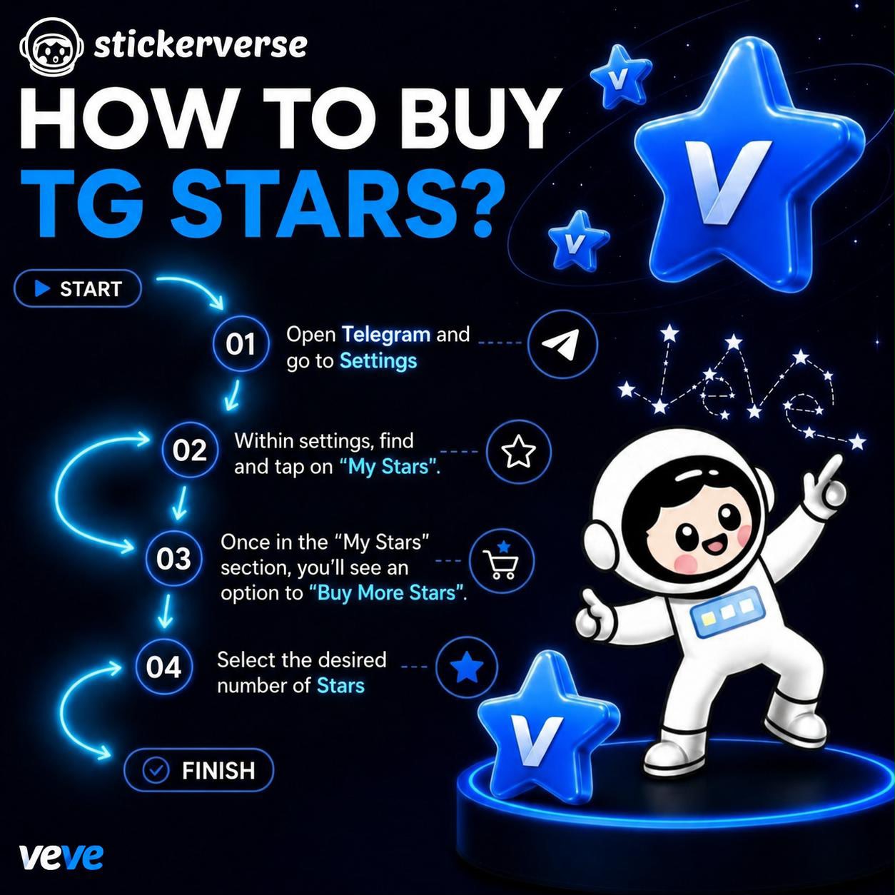 How to Buy Stars on Telegram
